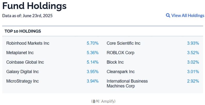 BLOK ETF 구성종목.